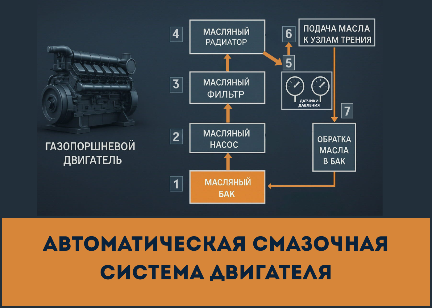 Автоматическая смазочная система двигателя