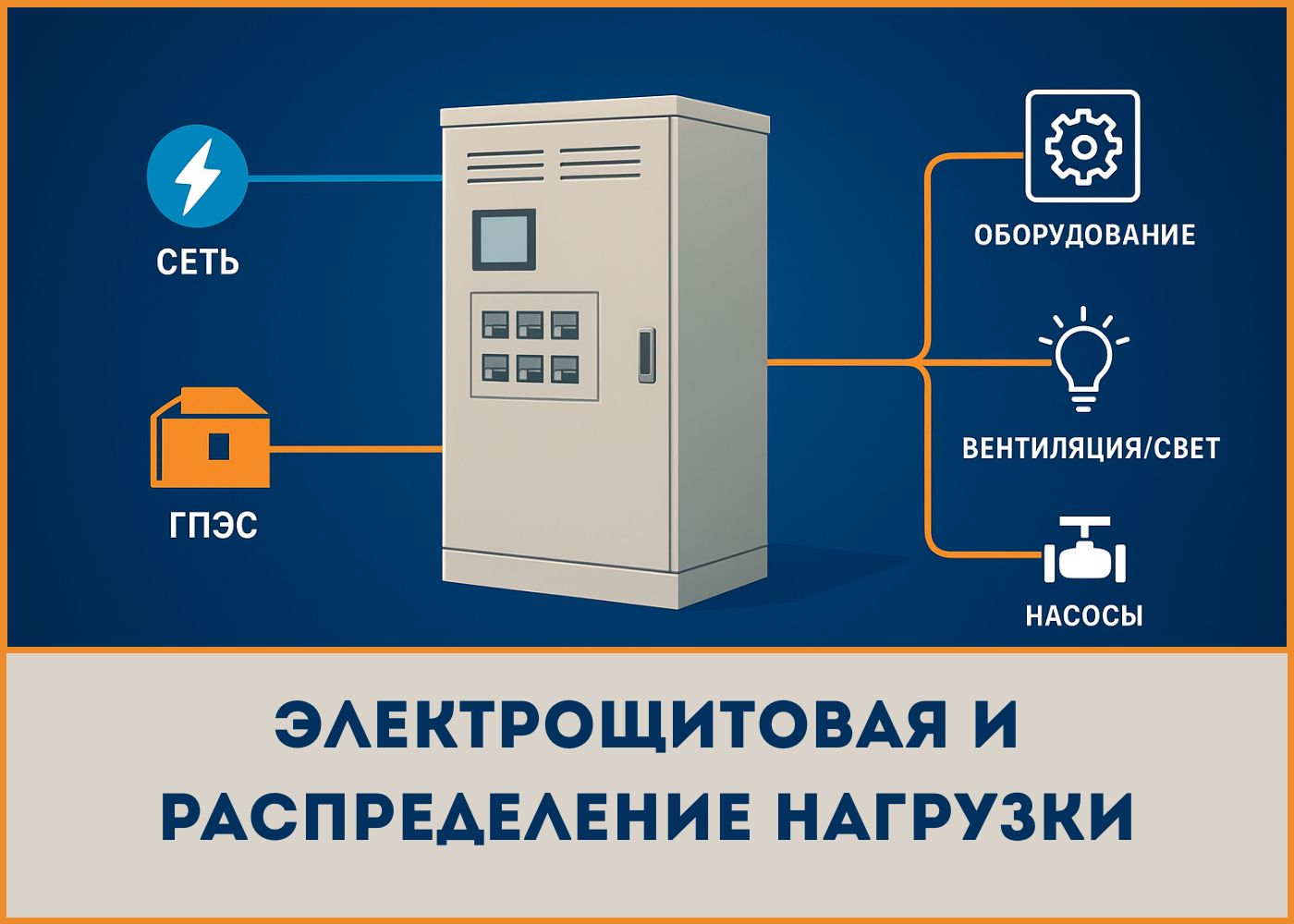 Электрощитовая и распределение нагрузки