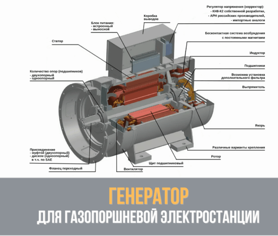 Генератор для газопоршневой электростанции