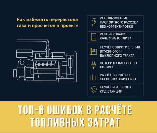 Расчёт топливных затрат