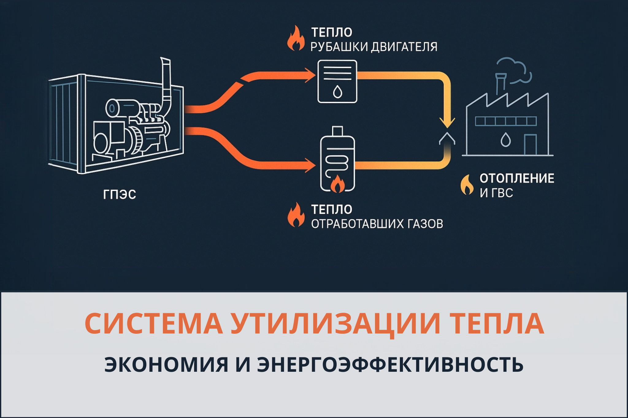 Система утилизации тепла газопоршневой электростанции