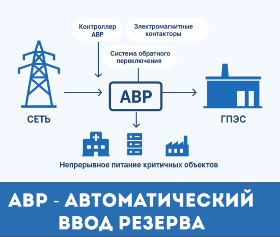 СИСТЕМА АВР