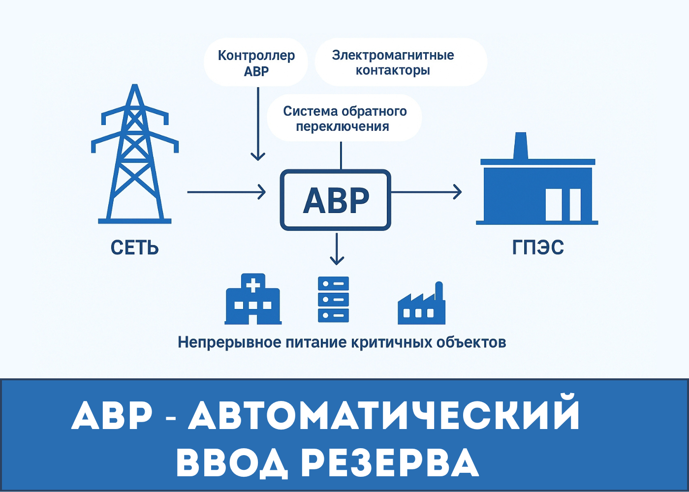 СИСТЕМА АВР