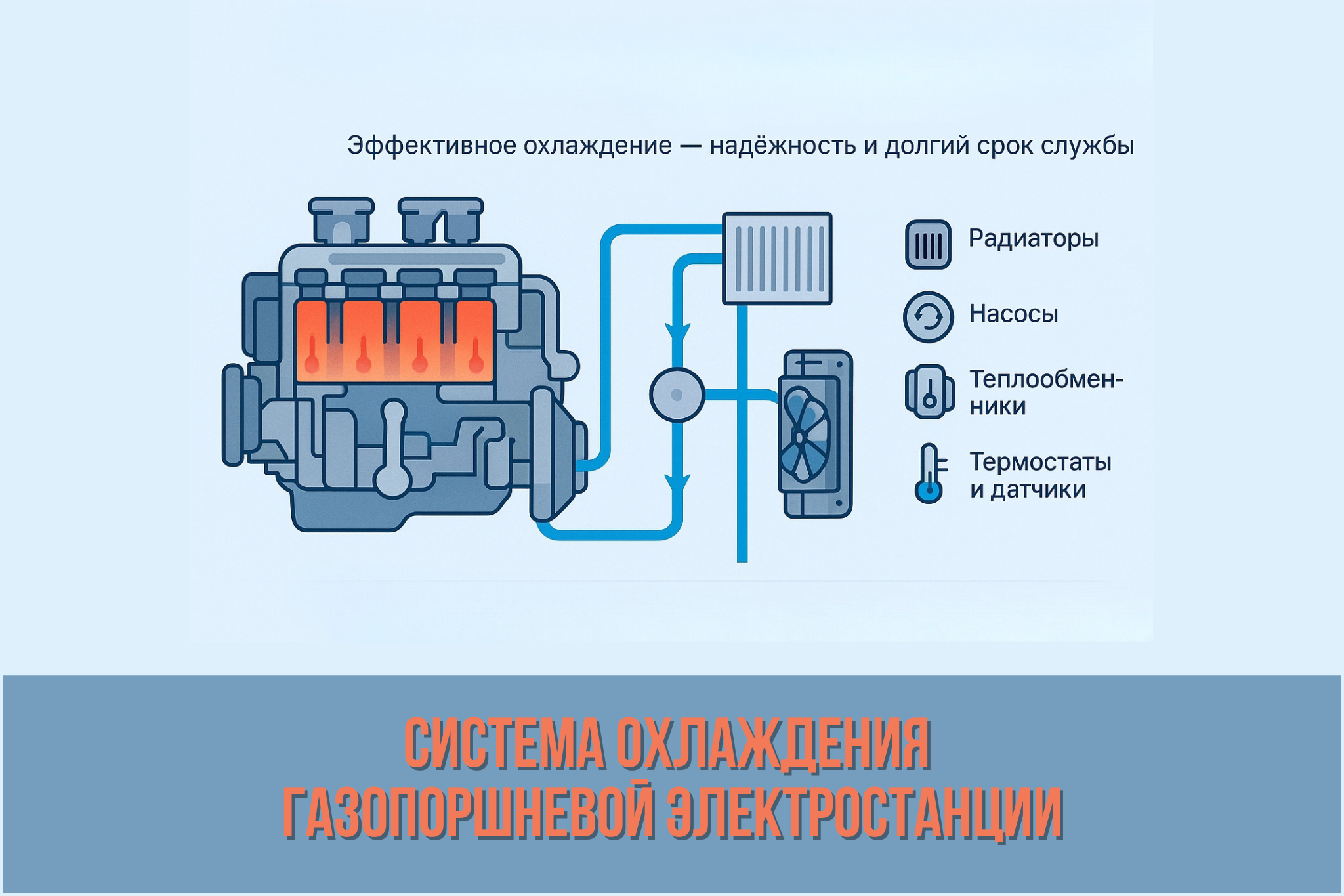 Система охлаждения газопоршневой электростанции