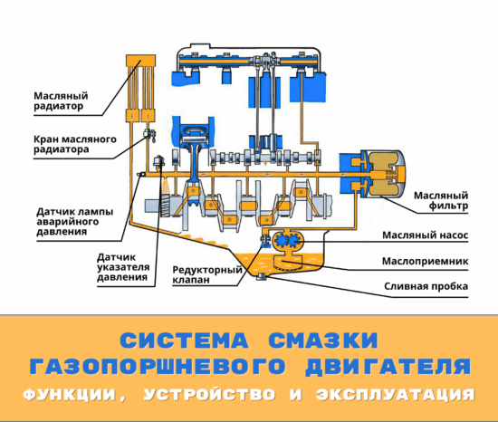Система смазки газопоршневой электростанции