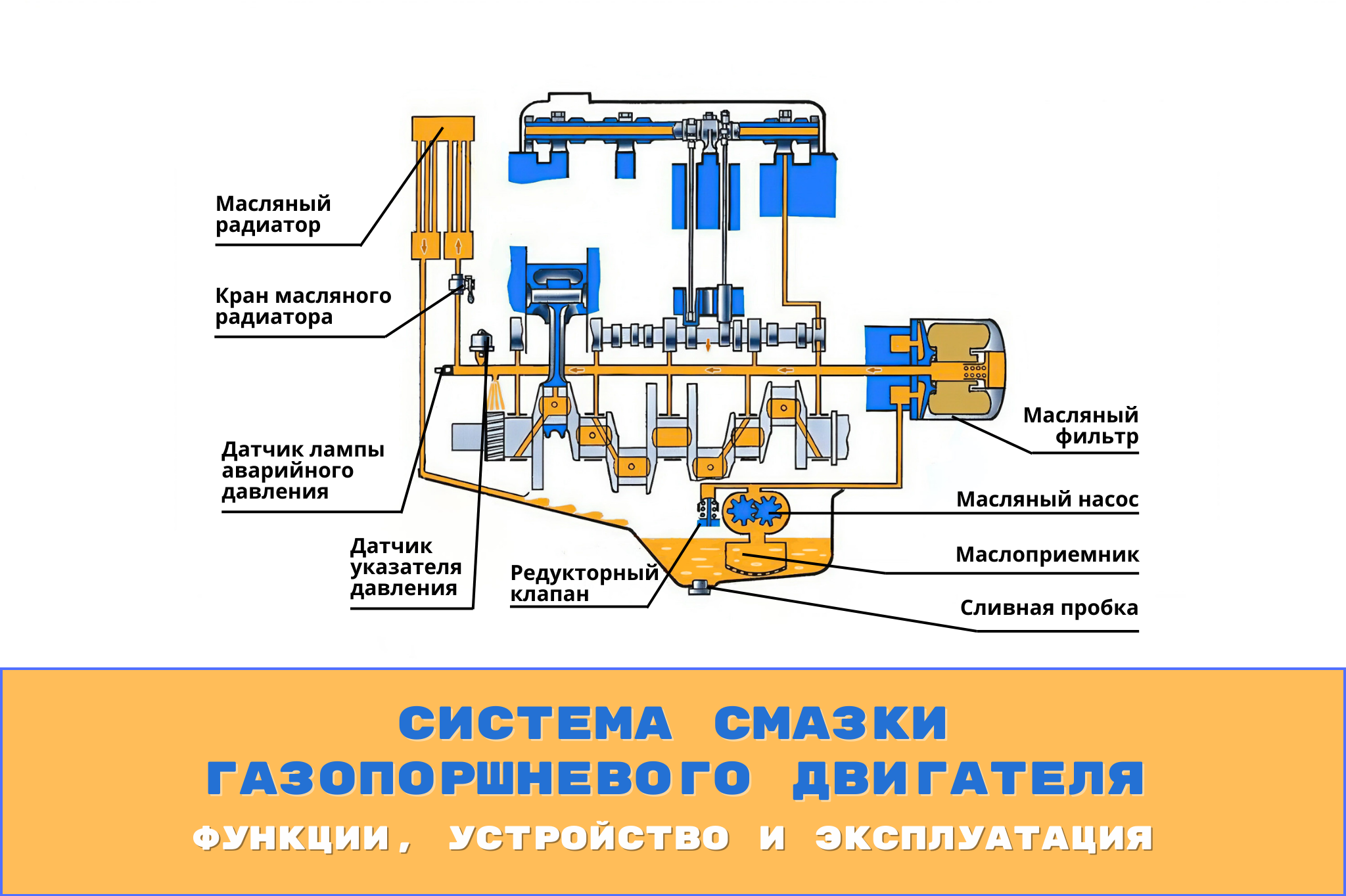 Система смазки газопоршневой электростанции