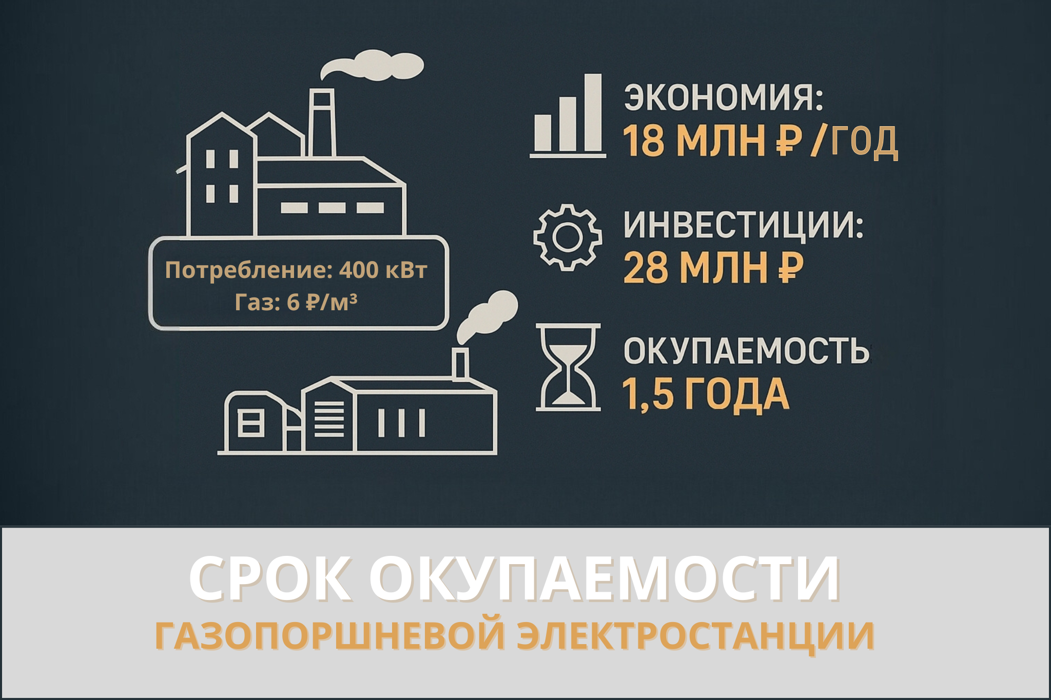 окупаемость газопоршневой электростанции