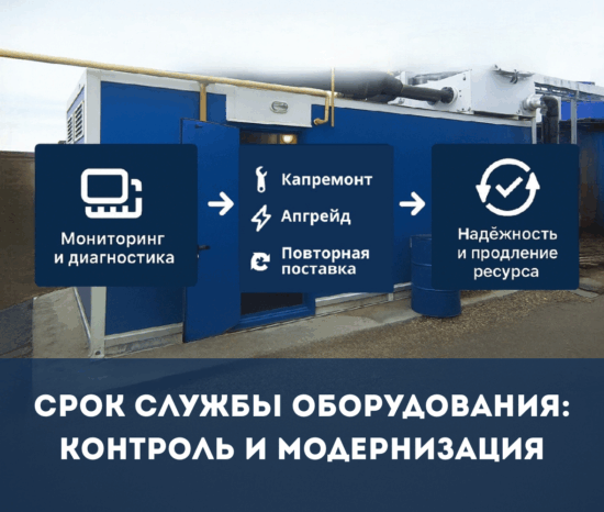 СРОК СЛУЖБЫ ОБОРУДОВАНИЯ