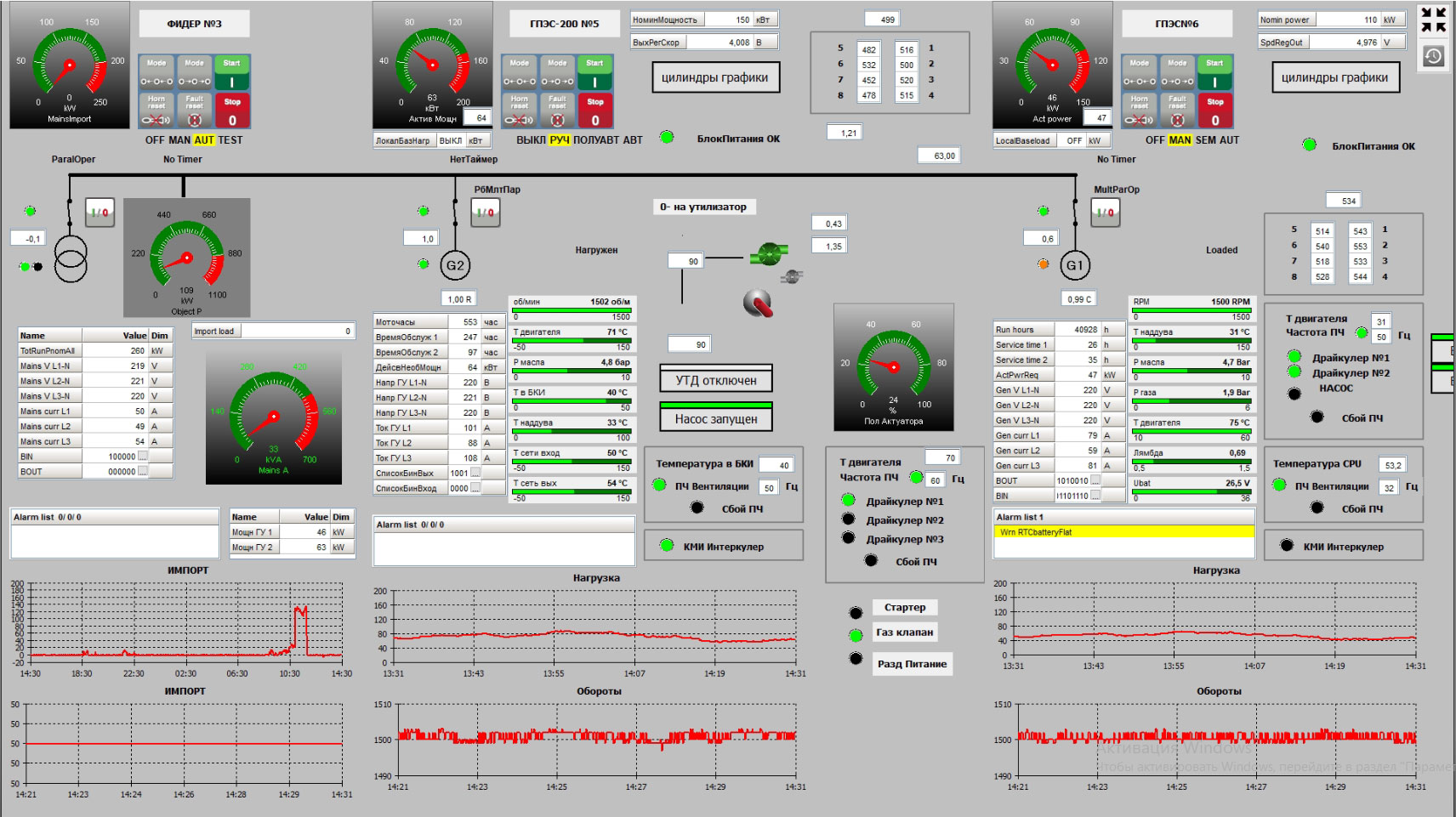 Система удалённого мониторинга газопоршневой электростанции