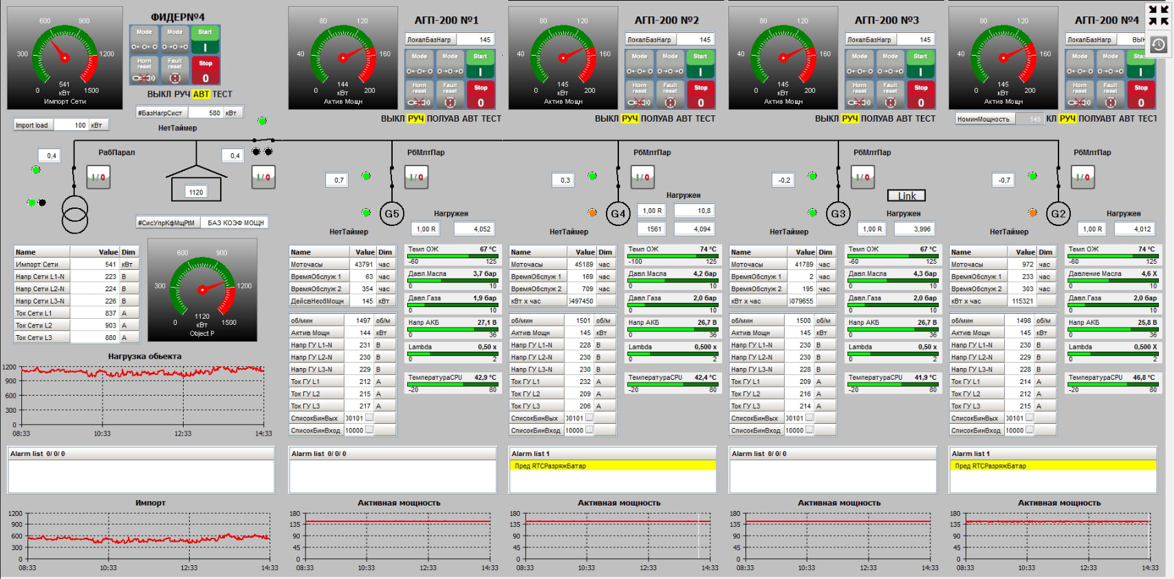Мониторинг электростанции на экране компьютера